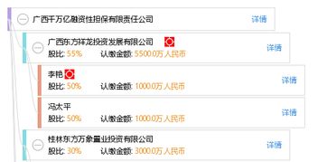 广西千万亿融资性担保有限责任公司 赋能实体经济，护航企业发展